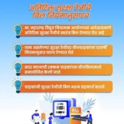 अतिरिक्त सुरक्षा ठेवीची रक्कम भरण्याचे वीजग्राहकांना आवाहन