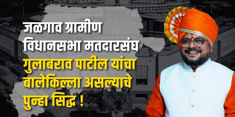 जळगाव ग्रामीण मतदारसंघ गुलाबराव पाटील यांचा बालेकिल्ला असल्याचे पुन्हा सिद्ध !
