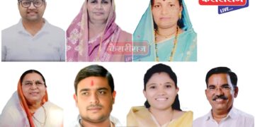 जळगाव निवडणूक निकाल : प्रभाग १८, १९ मध्ये शिवसेनेचा डंका