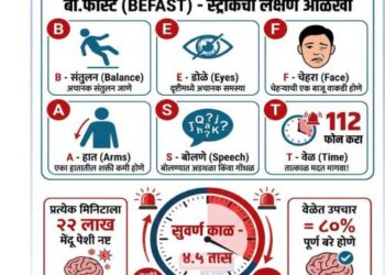 महादेव हॉस्पिटल आता ‘स्ट्रोक रेडी’; मेंदूघाताच्या रुग्णांना मिळणार साडेचार तासांत जीवनदान!