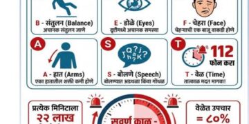 महादेव हॉस्पिटल आता ‘स्ट्रोक रेडी’; मेंदूघाताच्या रुग्णांना मिळणार साडेचार तासांत जीवनदान!