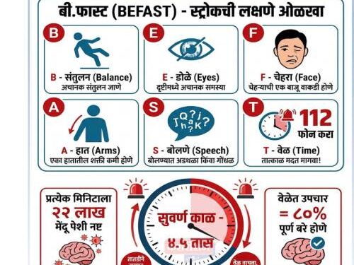 महादेव हॉस्पिटल आता ‘स्ट्रोक रेडी’; मेंदूघाताच्या रुग्णांना मिळणार साडेचार तासांत जीवनदान!