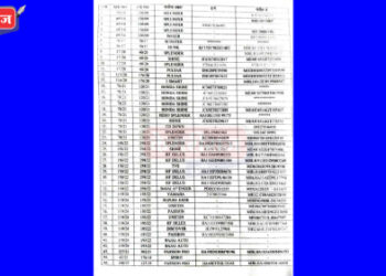 जळगाव शहर पोलिसांकडे जप्त ४५ वाहनांचा होणार लिलाव