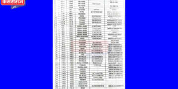जळगाव शहर पोलिसांकडे जप्त ४५ वाहनांचा होणार लिलाव