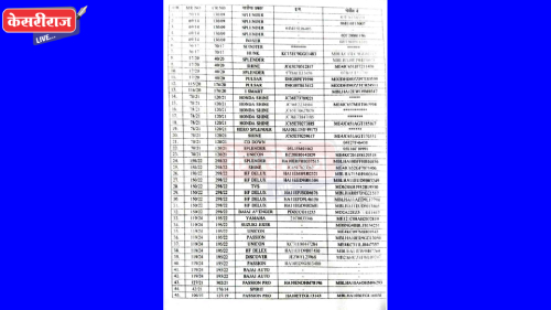 जळगाव शहर पोलिसांकडे जप्त ४५ वाहनांचा होणार लिलाव
