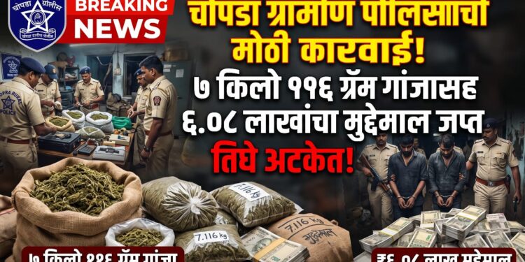 चोपडा ग्रामीण पोलिसांची मोठी कारवाई; ७ किलो ११६ ग्रॅम गांजासह ६.०८ लाखांचा मुद्देमाल जप्त, तिघे अटकेत