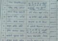 वाकोद येथे कांताबाई जैन स्मृती राज्यस्तरीय वक्तृत्व स्पर्धेची दशकपूर्ती