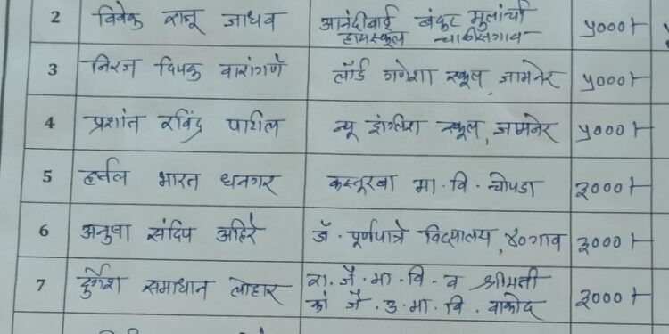 वाकोद येथे कांताबाई जैन स्मृती राज्यस्तरीय वक्तृत्व स्पर्धेची दशकपूर्ती