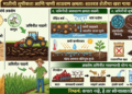 गहू व कापसाचे अवशेष ठरतील शेतकर्‍यांसाठी नैसर्गिक खत; प्रा. सुशील चव्हाण